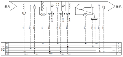 空調新風係統控製 空調新風係統控製