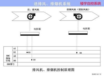 ba樓宇自控係統：實現黄瓜视频污污下载樓宇管理的關鍵  