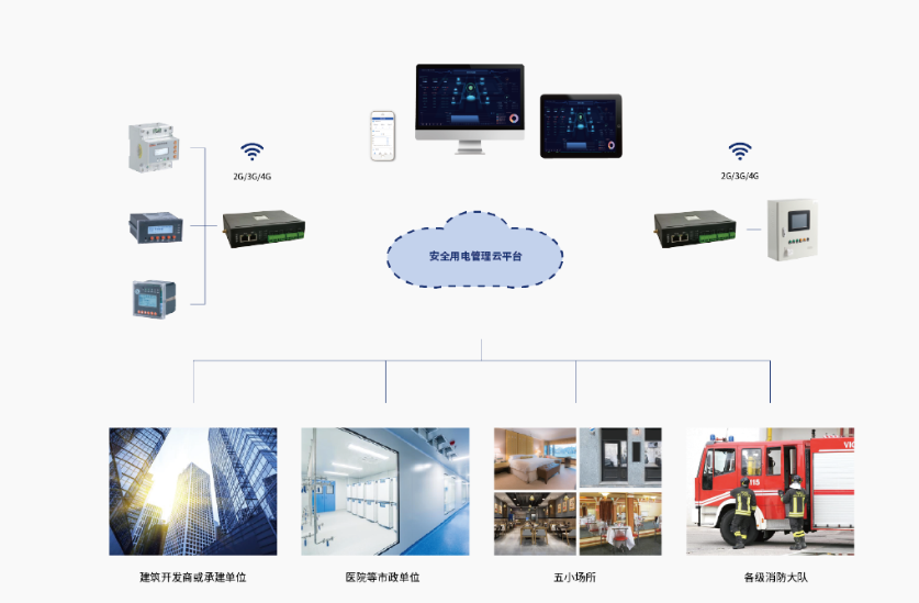 安全用電管理係統.png 安全用電管理係統.png