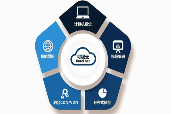 樓宇智能化係統重“硬”輕“軟”？