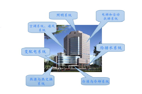 WIFI傳輸拍了拍樓宇控製係統！