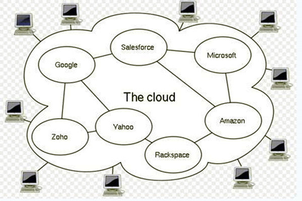 雲計算中laas應用在樓宇自控係統中的優勢體現 雲計算中laas應用在樓宇自控係統中的優勢體現