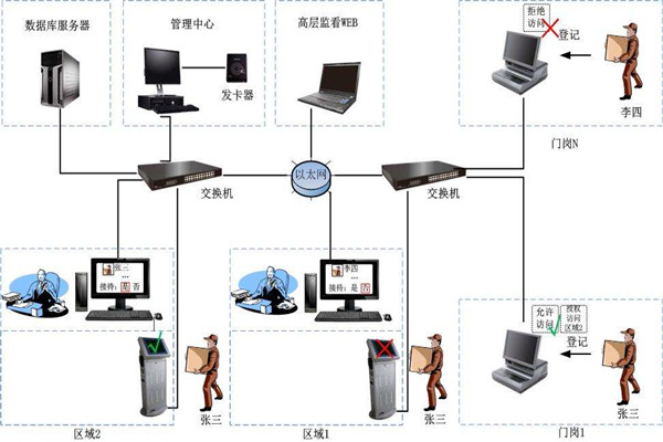 為什麽說樓宇自控是現代化的樓宇建設技術？