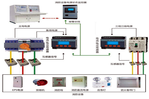 樓宇自動化係統怎樣實現消防安全？