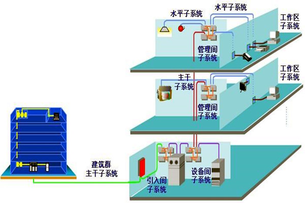 如何做好樓宇自動化係統的安全防護工作？