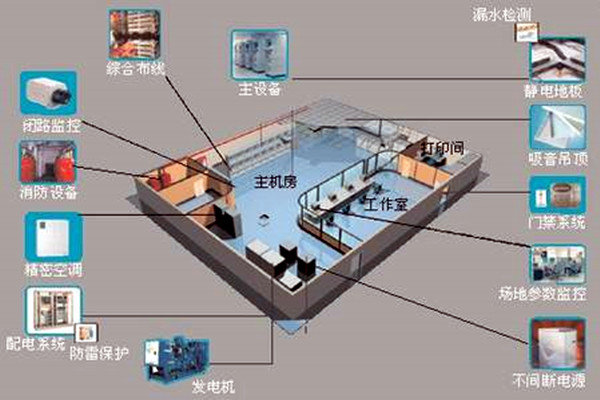 樓宇自控如何強勢登入建築領域？