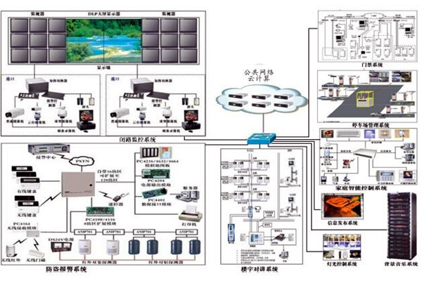 當下智能樓宇控製係統的空間管理進程！