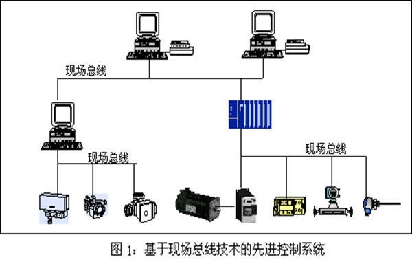 樓宇智能化係統現場控製總線的實踐！