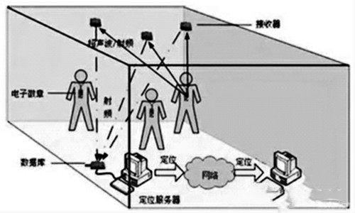 樓宇自控網絡係統的構建！