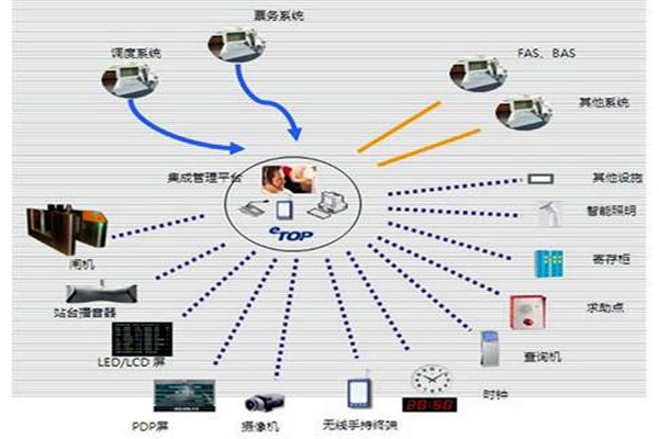 智能樓宇自控係統的施工以及驗收工作匯總！