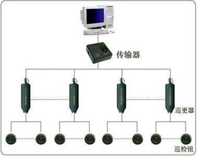 電子巡更係統的構成和使用流程！