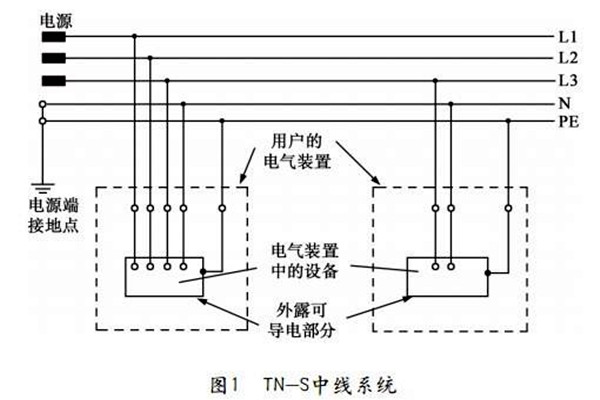 TN-S低壓配電係統性能展示！