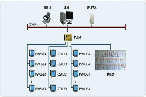 變配電監控係統整體操作模塊的規劃方案！