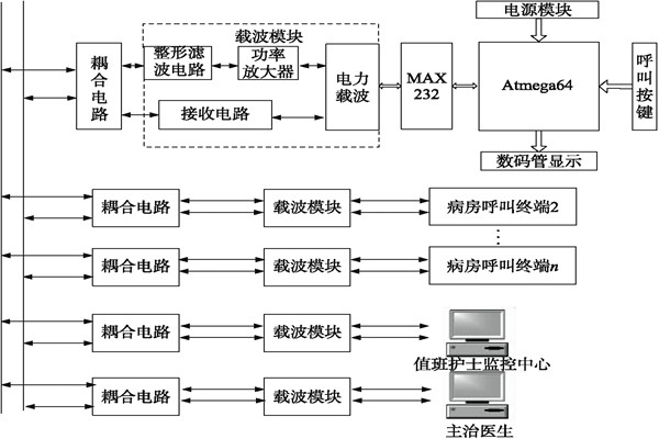 醫院呼叫係統總體方案及工作原理！