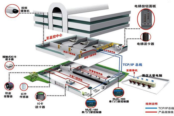 樓宇自動化係統的具體施工複雜嗎？