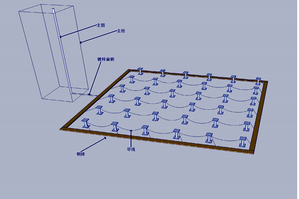 機房防雷接地樓宇智能化的體現！