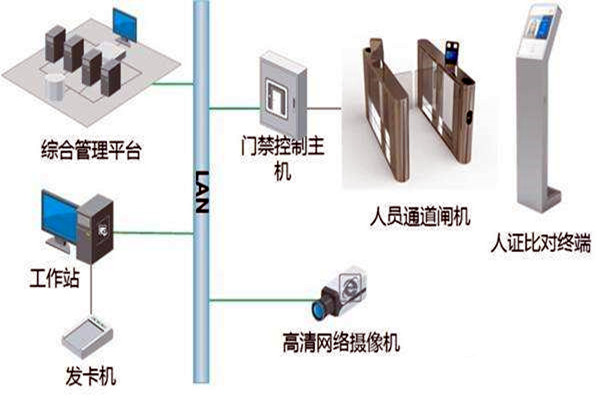 樓宇自控智能化專網簡介！
