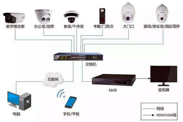樓宇自控弱電係統的安裝事項！