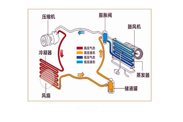 樓宇智能化係統局部係統的改進優化！