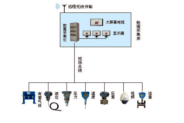 金格植論樓宇自動化係統現場總線技術的運用！