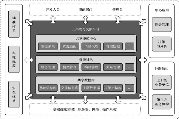 樓宇控製係統的高度信息集成！