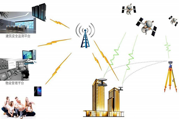 智能樓宇控製係統的節能減排需要物聯網！