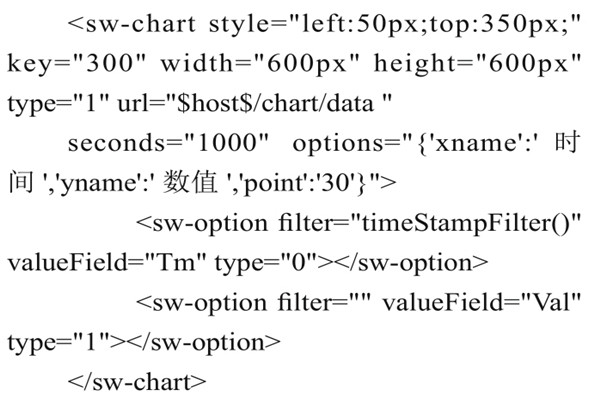 智能樓宇控製係統組態庫的實現過程！