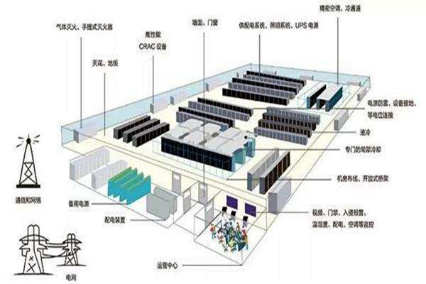 樓宇自動化如何做好弱電係統的設計與優化工作？