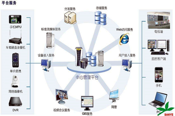 智能樓宇自控係統如何負責樓宇安全？