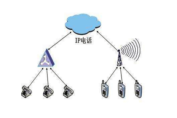 通過OPC，智能樓宇自控係統要實現怎樣的目標？