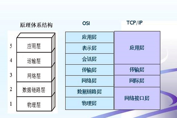如何搭建樓宇智能化係統的網絡安全體係？
