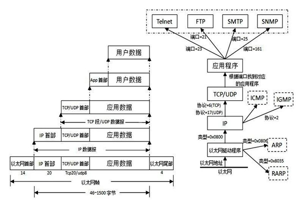 TCP/IP協議是樓宇自控係統集成的重要手段！