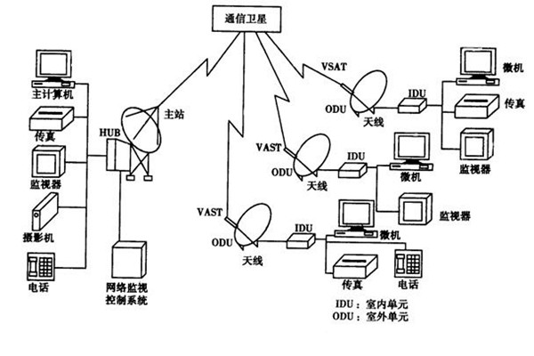 如何改善樓宇智能化的管理模式？
