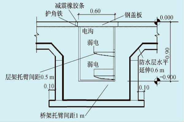 展廳樓宇自控係統的線路布線規劃！