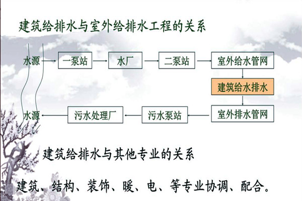 分析樓宇自動化係統的給排水需求！