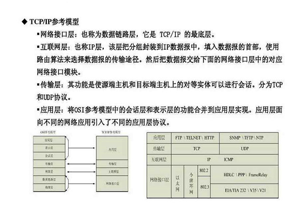 不要忘記TCP/IP協議才是樓宇自控係統的核心基礎！