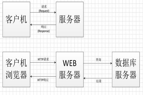 中間件技術將成為智能樓宇控製係統集成的橋梁！