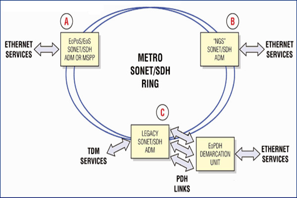 幹貨！樓宇自控係統的主幹網絡和控製網絡！