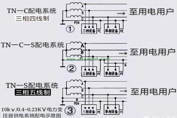 樓宇自控會麵對哪些電氣安全問題？