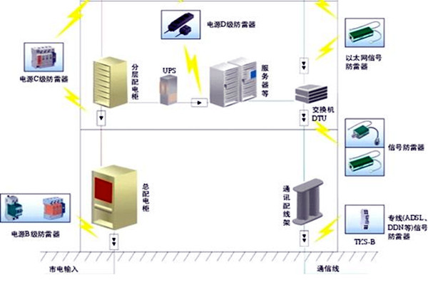 樓宇自控會麵對哪些電氣安全問題？