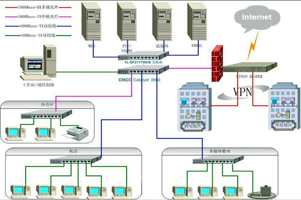4個問題影響樓宇智能化係統的質量！
