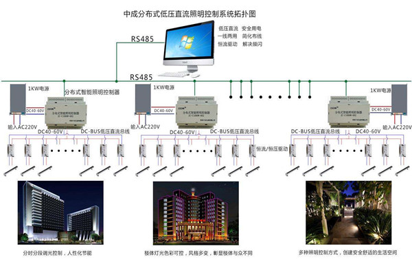 智能樓宇自控係統照明設計進行中！(圖1)