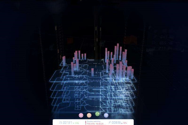 樓宇自動化係統研發的技術要求包括哪些？