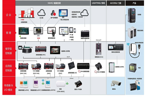 樓宇自控係統施工前需要落實哪兩大預備程序？