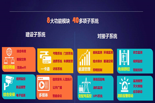 實力與黄瓜视频污污下载並存的智能樓宇自控係統！