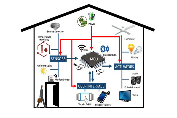 幹貨分享:樓宇自動化係統管理工作的完善技巧！