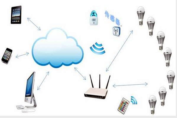 智能樓宇控製係統如何實現智能照明？