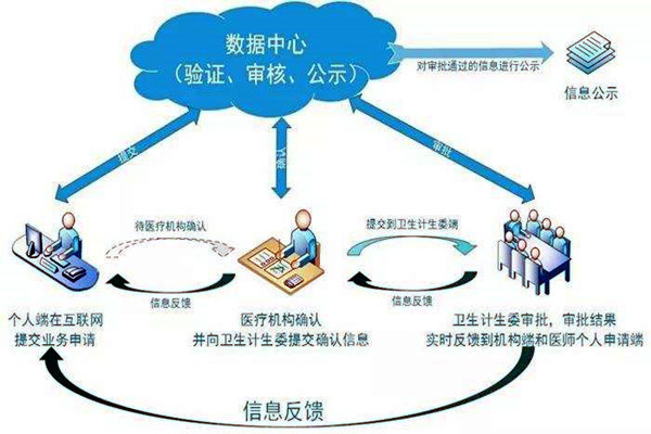 醫療機構功能特殊，樓宇自控係統如何部署？