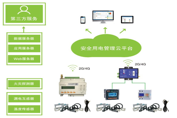 變配電監控係統黄瓜视频污污网页！(圖1)