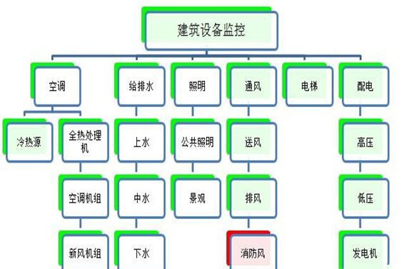 建築設備監控係統黄瓜视频污污网页！(圖1)